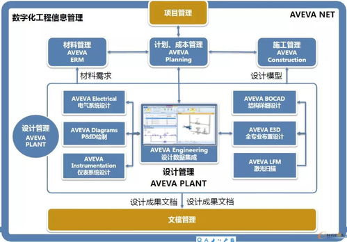 流程行業智能化工廠的轉型之路 管理咨詢視角下的深度思考