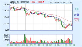 海隆軟件 定位高端軟件外包業(yè)務 期待高增長到來