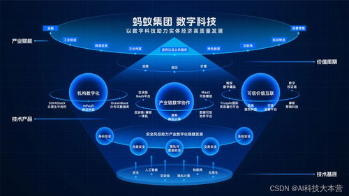 以數(shù)助實(shí)攻堅(jiān)產(chǎn)業(yè)協(xié)作 螞蟻集團(tuán)數(shù)字科技業(yè)務(wù)亮相云棲大會