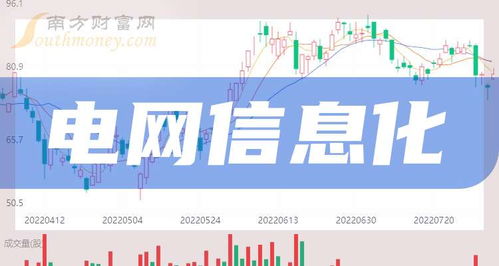 和電網信息化相關的概念股名單梳理 2024 10 9