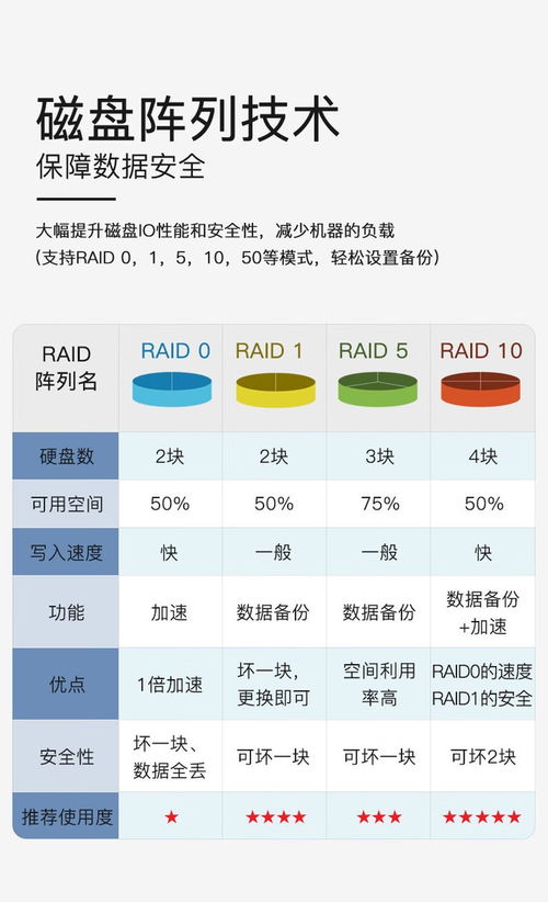 五一促銷 成都聯想問天wr3220 g2服務器10899元