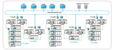水行業(yè)自動化解決方案