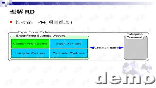 歐美軟件外包項(xiàng)目管理培訓(xùn)之四 軟件開(kāi)發(fā)案例深度剖析