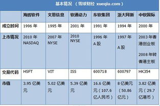 軟件外包巨頭較量 海輝、軟通動(dòng)力、東軟集團(tuán)的深度對(duì)比
